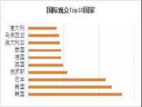 灵动家政服务（舟山）有限公司随州分公司