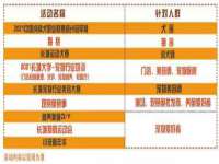 灵动家政服务（舟山）有限公司随州分公司