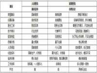 灵动家政服务（舟山）有限公司随州分公司
