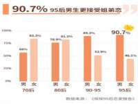 灵动家政服务（舟山）有限公司随州分公司