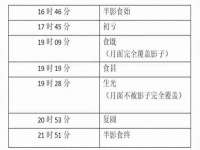 灵动家政服务（舟山）有限公司随州分公司