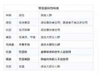 灵动家政服务（舟山）有限公司随州分公司